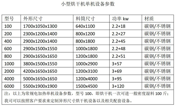 小型電加熱烘幹機參數（shù）
