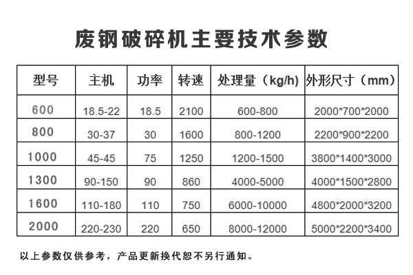 廢鋼破碎機技術參數