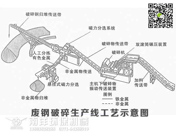 廢鋼破碎生產線工藝示意圖