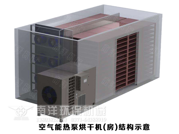 熱泵烘（hōng）幹機烘幹房結構組成