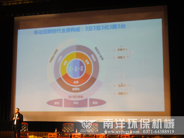 移動（dòng）互聯網全景圖